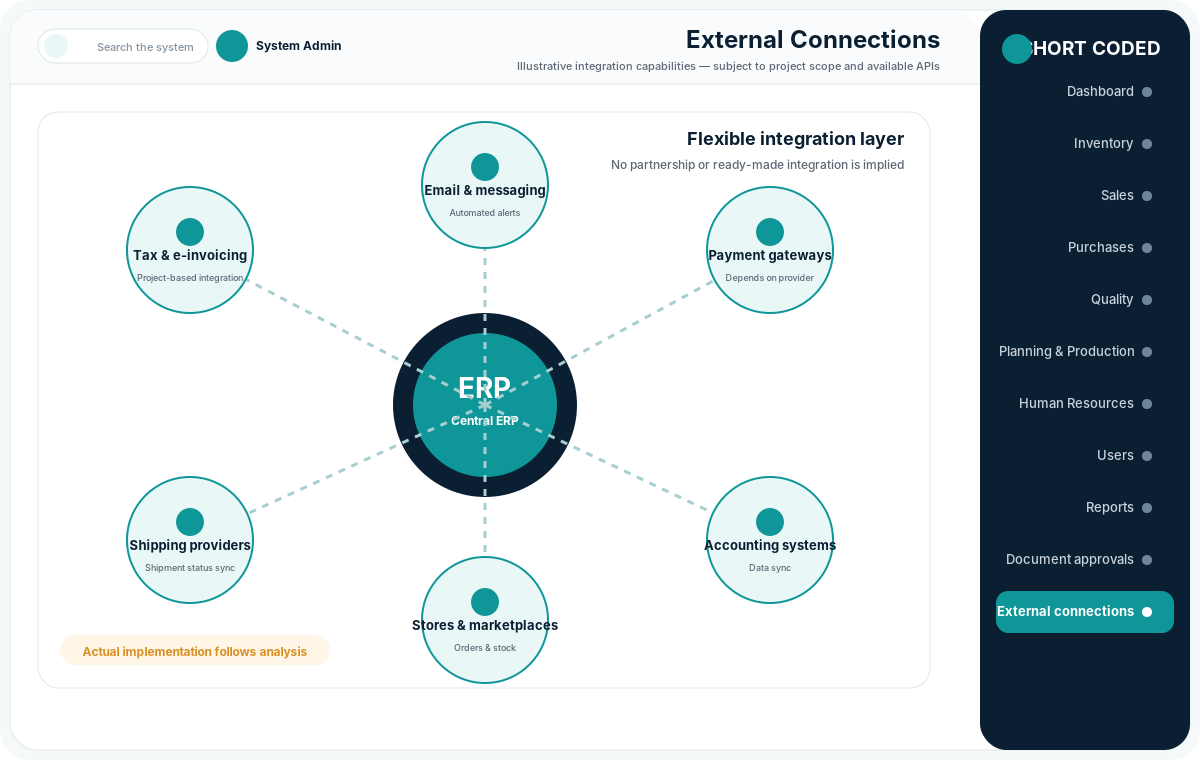 واجهة الربط مع جهات خارجية داخل نظام ERP توضيحي من Short Coded