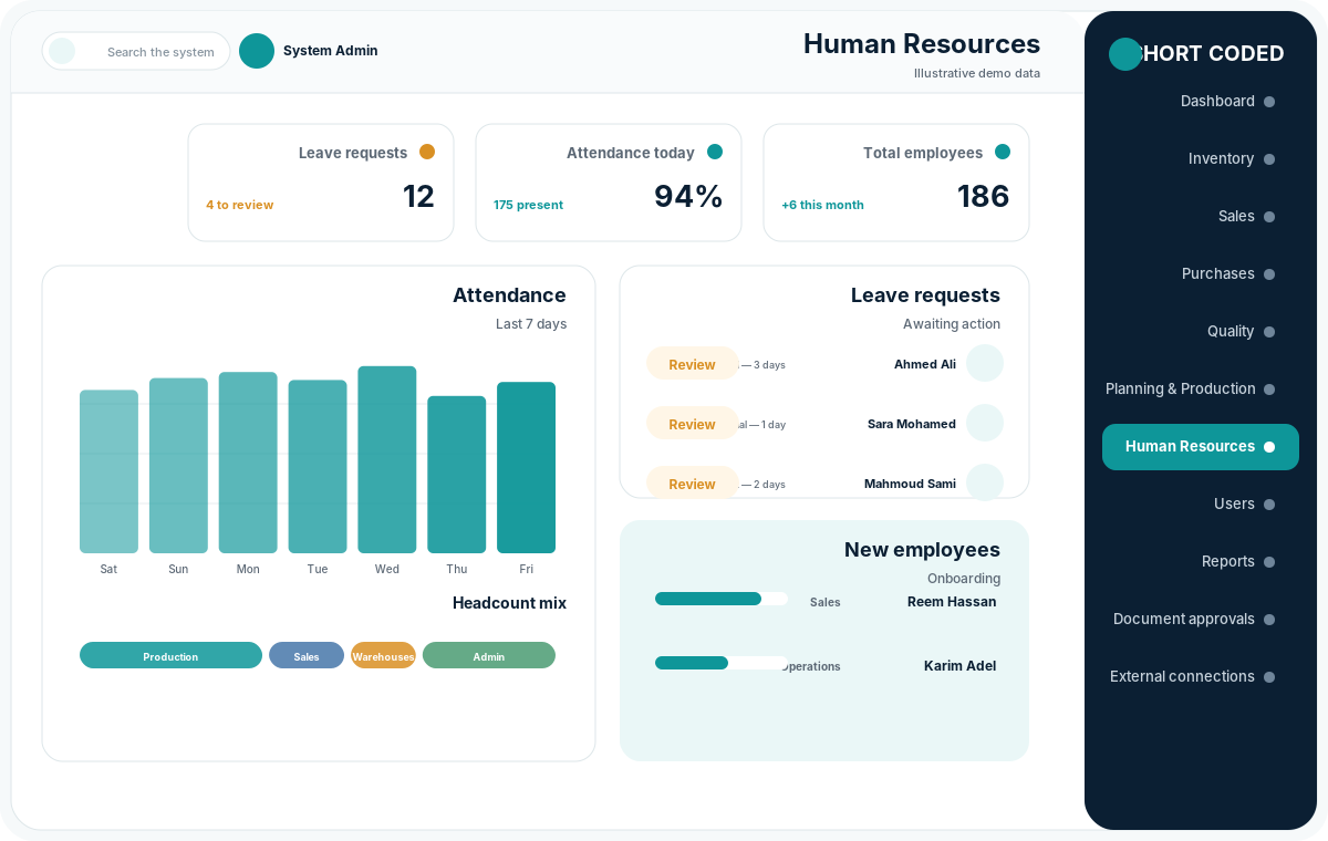 واجهة الموارد البشرية داخل نظام ERP توضيحي من Short Coded