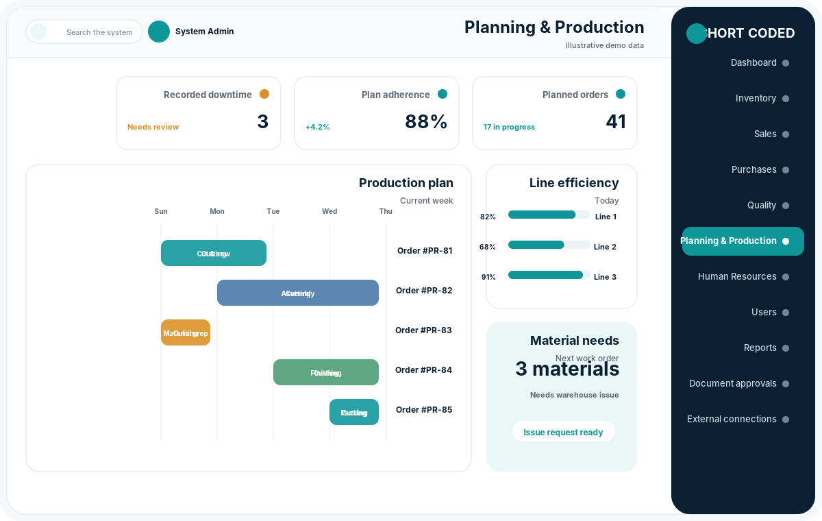 واجهة التخطيط والإنتاج داخل نظام ERP توضيحي من Short Coded