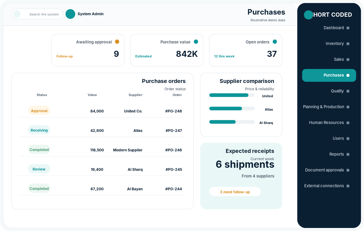 واجهة المشتريات داخل نظام ERP توضيحي من Short Coded