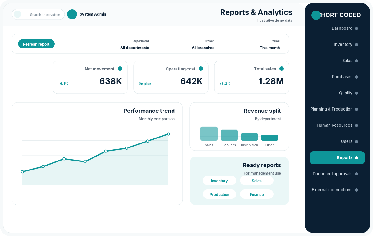 واجهة التقارير والتحليلات داخل نظام ERP توضيحي من Short Coded
