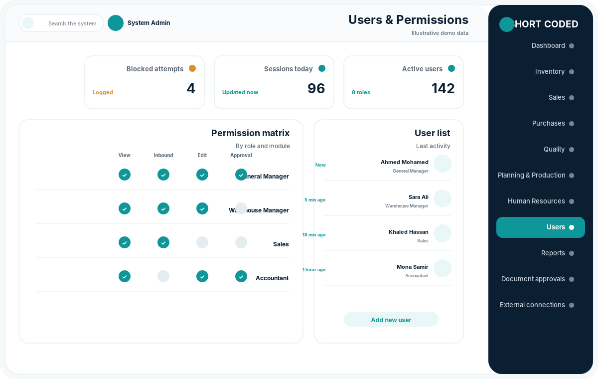 واجهة المستخدمون والصلاحيات داخل نظام ERP توضيحي من Short Coded